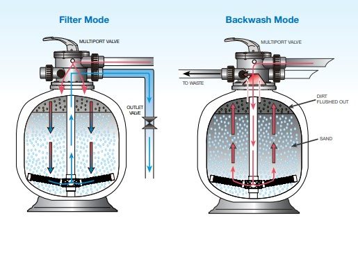 backwash filter